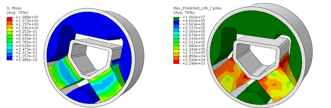 Fatigue Life Prediction of Rubber Bushings, Engine Mounts & Vibration ...